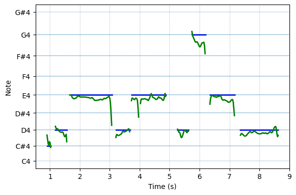 spectrogram