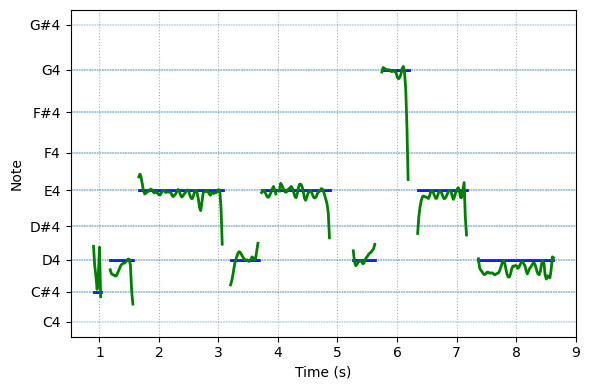 spectrogram