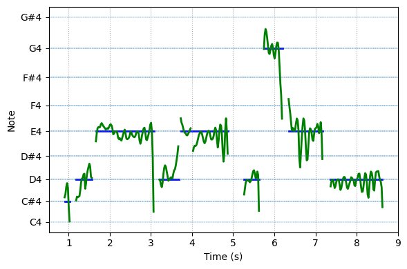 spectrogram