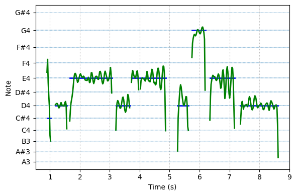 spectrogram