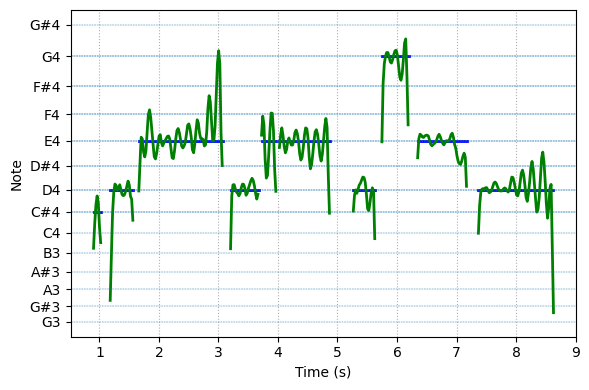 spectrogram