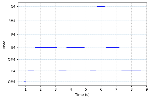 source spectrogram