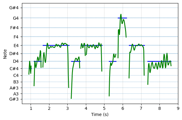 spectrogram