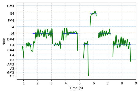 spectrogram