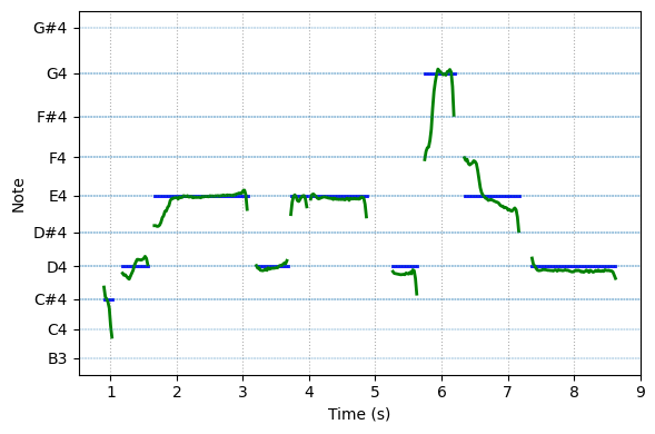 spectrogram