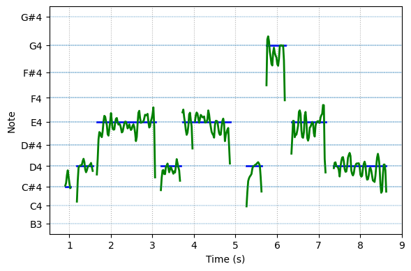 spectrogram