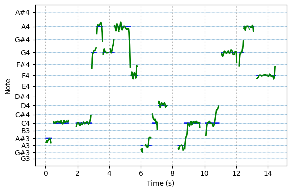 spectrogram
