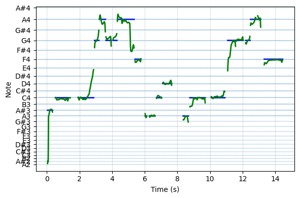 spectrogram
