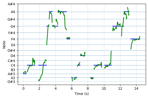 spectrogram