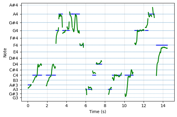 spectrogram