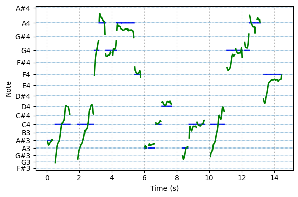 spectrogram