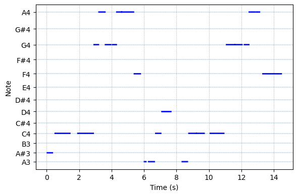 source spectrogram