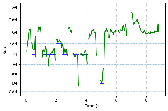 spectrogram