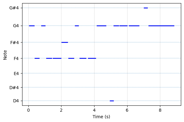 source spectrogram