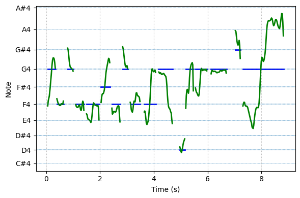 spectrogram