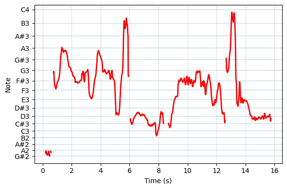 reference spectrogram