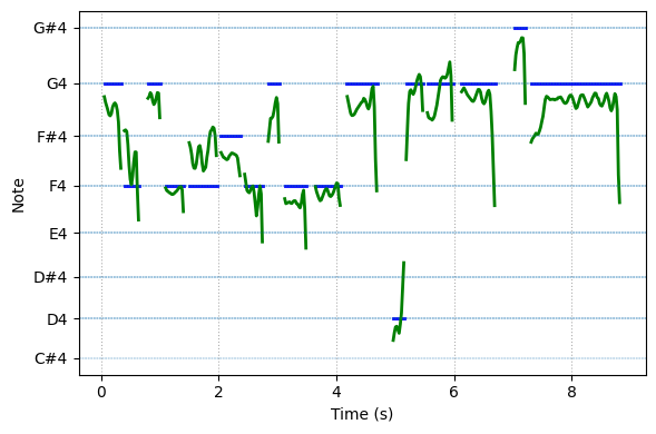 spectrogram