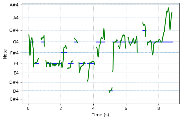 spectrogram