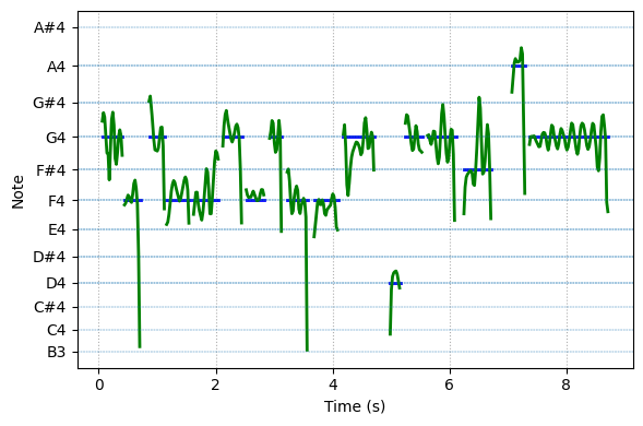 spectrogram