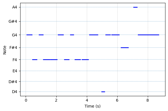 source spectrogram