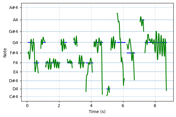 spectrogram