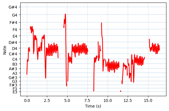 reference spectrogram