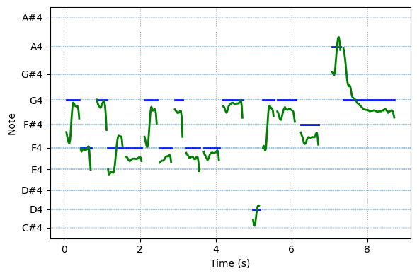 spectrogram