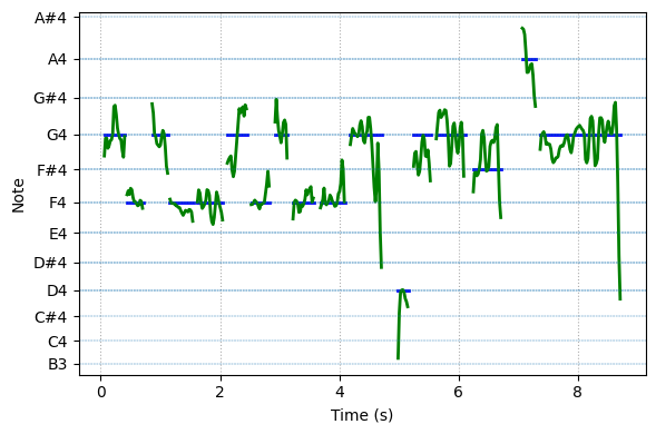 spectrogram