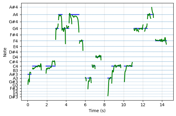 spectrogram