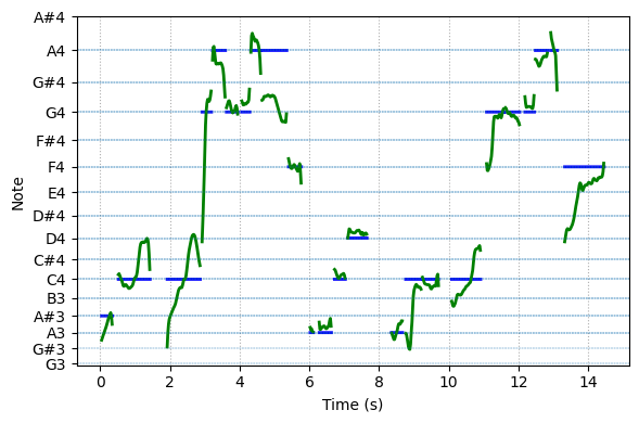 spectrogram