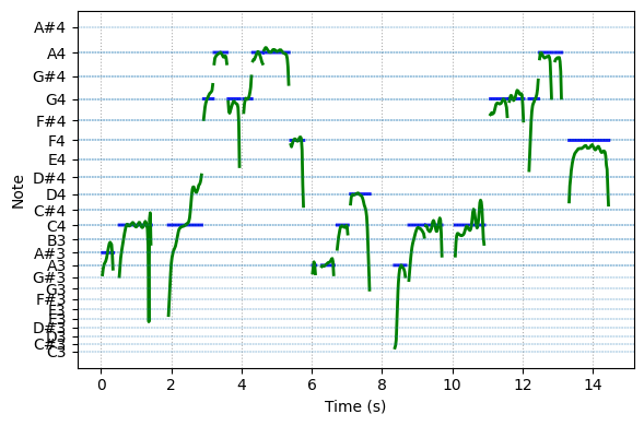 spectrogram