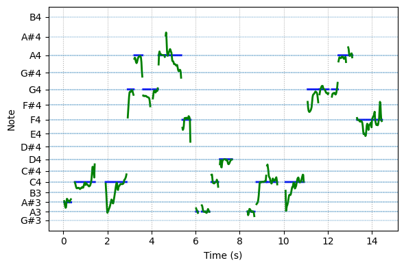 spectrogram